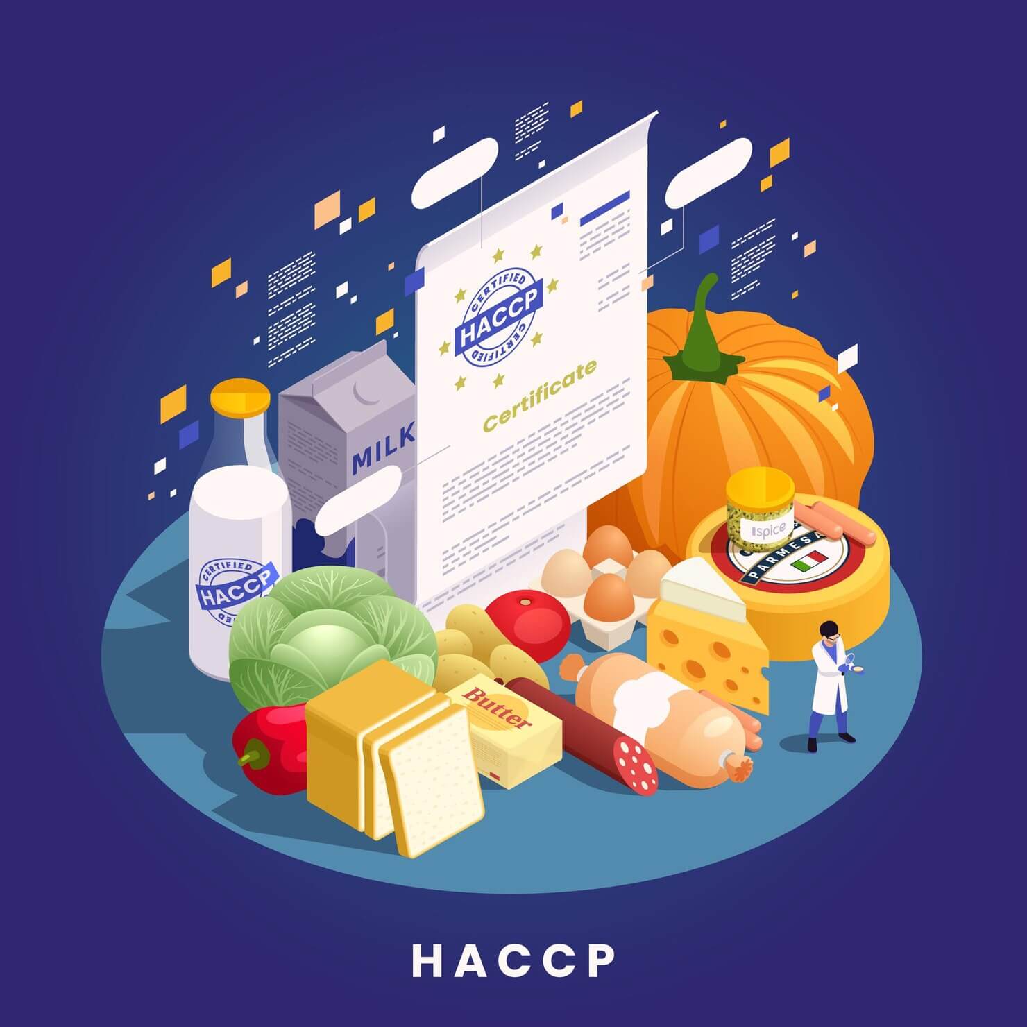 HACCP